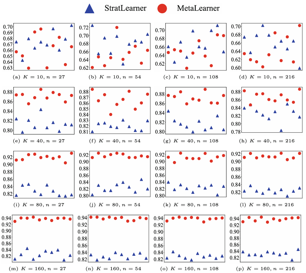 Query-Decision Regression for Misinformation Prevention in Social Networks