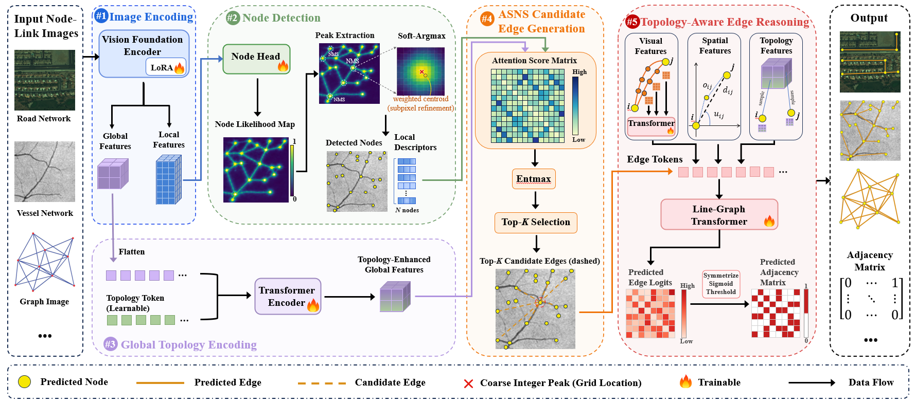 VisAdj: Learning Adjacency Matrices from Node-Link Images