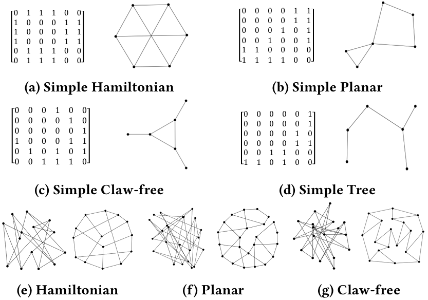 VSAL: A Vision Solver with Adaptive Layouts for Graph Property Detection